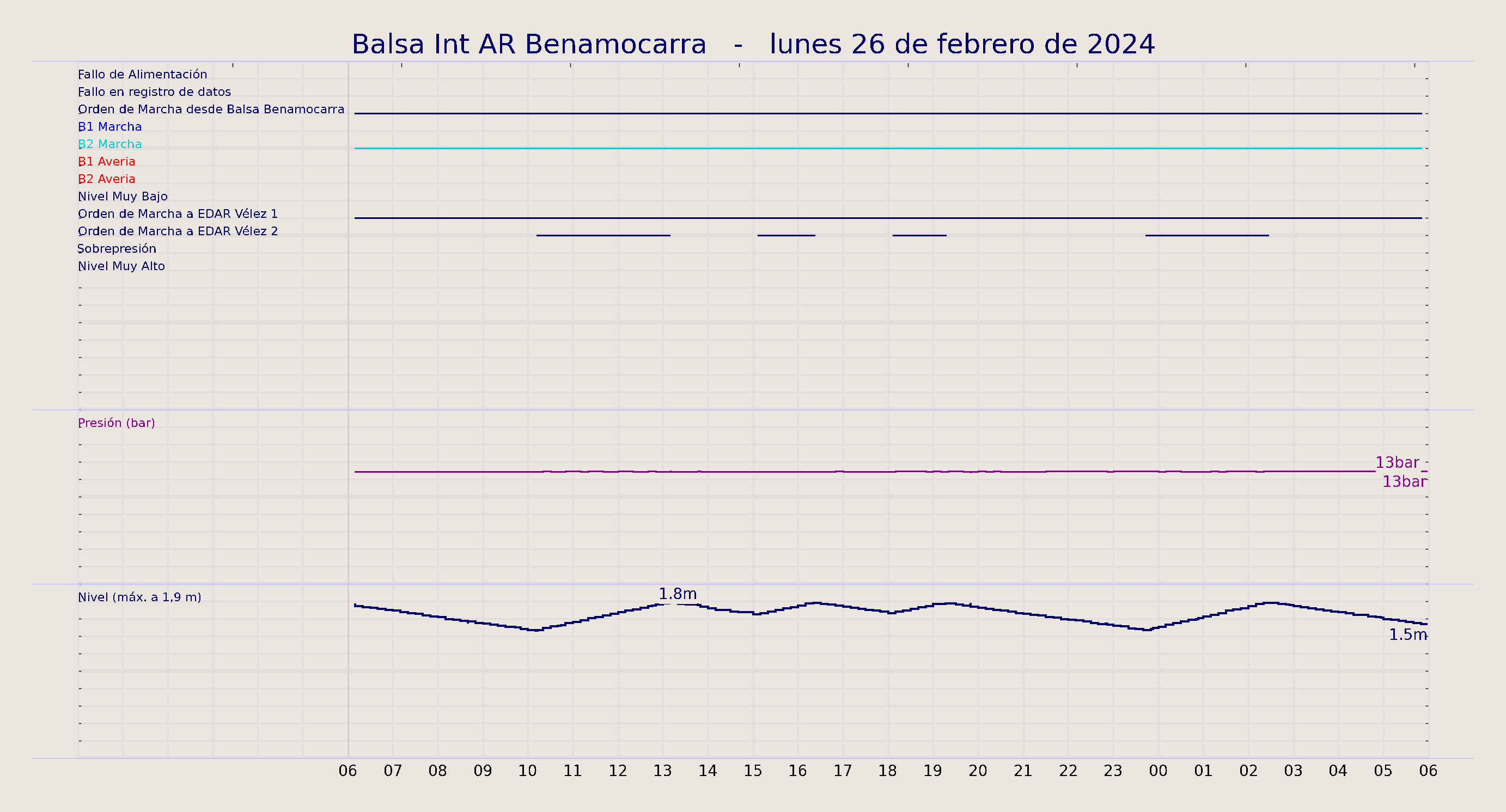 ../../imagenes/vid/2024/Balsa Int AR Benamocarra/2024-02-26 Balsa Int AR Benamocarra.png